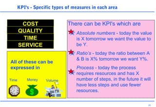 24
KPI's - Specific types of measures in each area
COST
QUALITY
TIME
SERVICE
There can be KPI's which are
Absolute numbers - today the value
is X tomorrow we want the value to
be Y.
Ratio’s - today the ratio between A
& B is X% tomorrow we want Y%.
Process - today the process
requires resources and has X
number of steps, in the future it will
have less steps and use fewer
resources.
Time Money Volume
All of these can be
expressed in
 