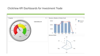 ClickView KPI Dashboards for Investment Trade
 