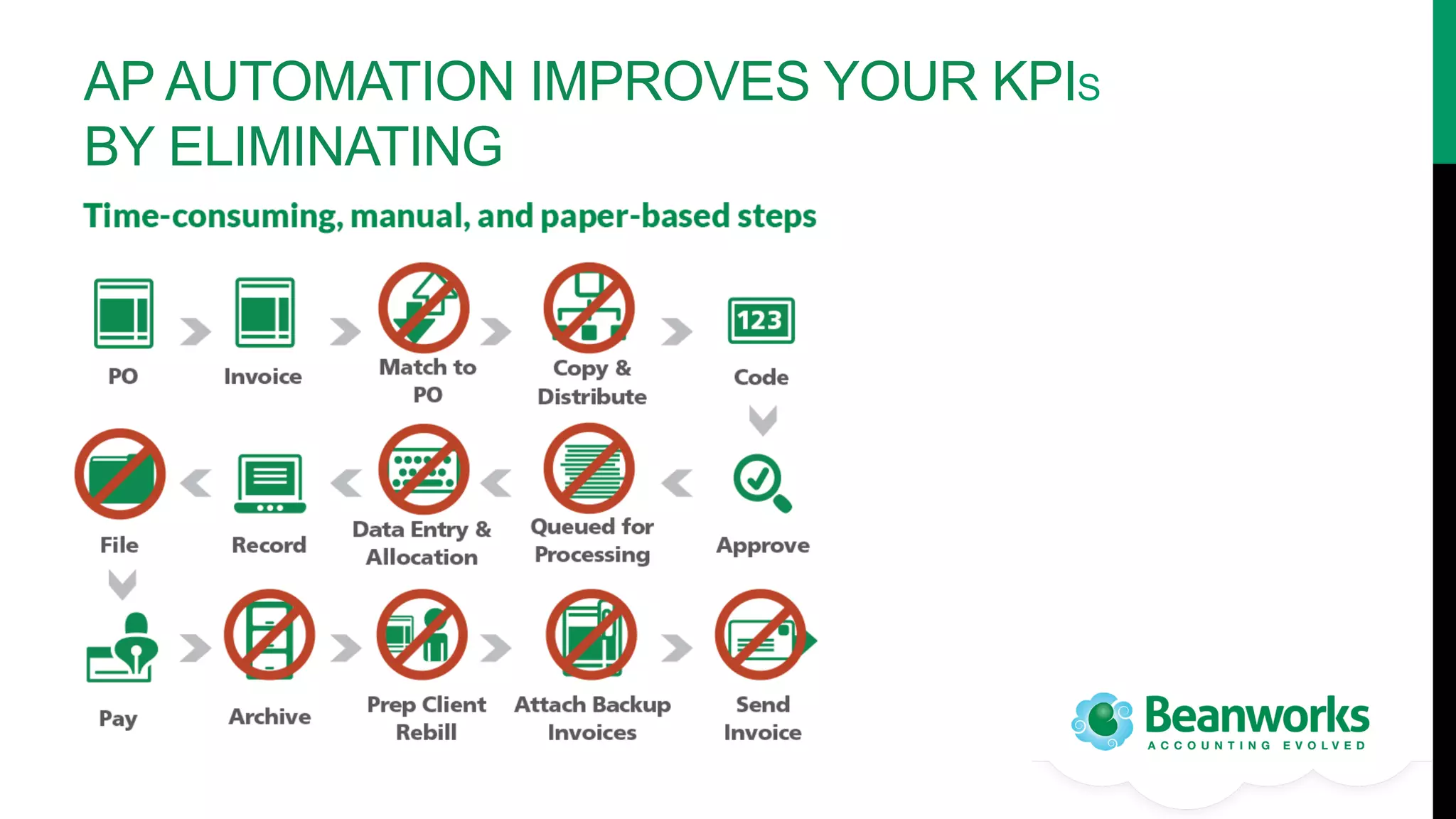 AP AUTOMATION IMPROVES YOUR KPIS
BY ELIMINATING

 