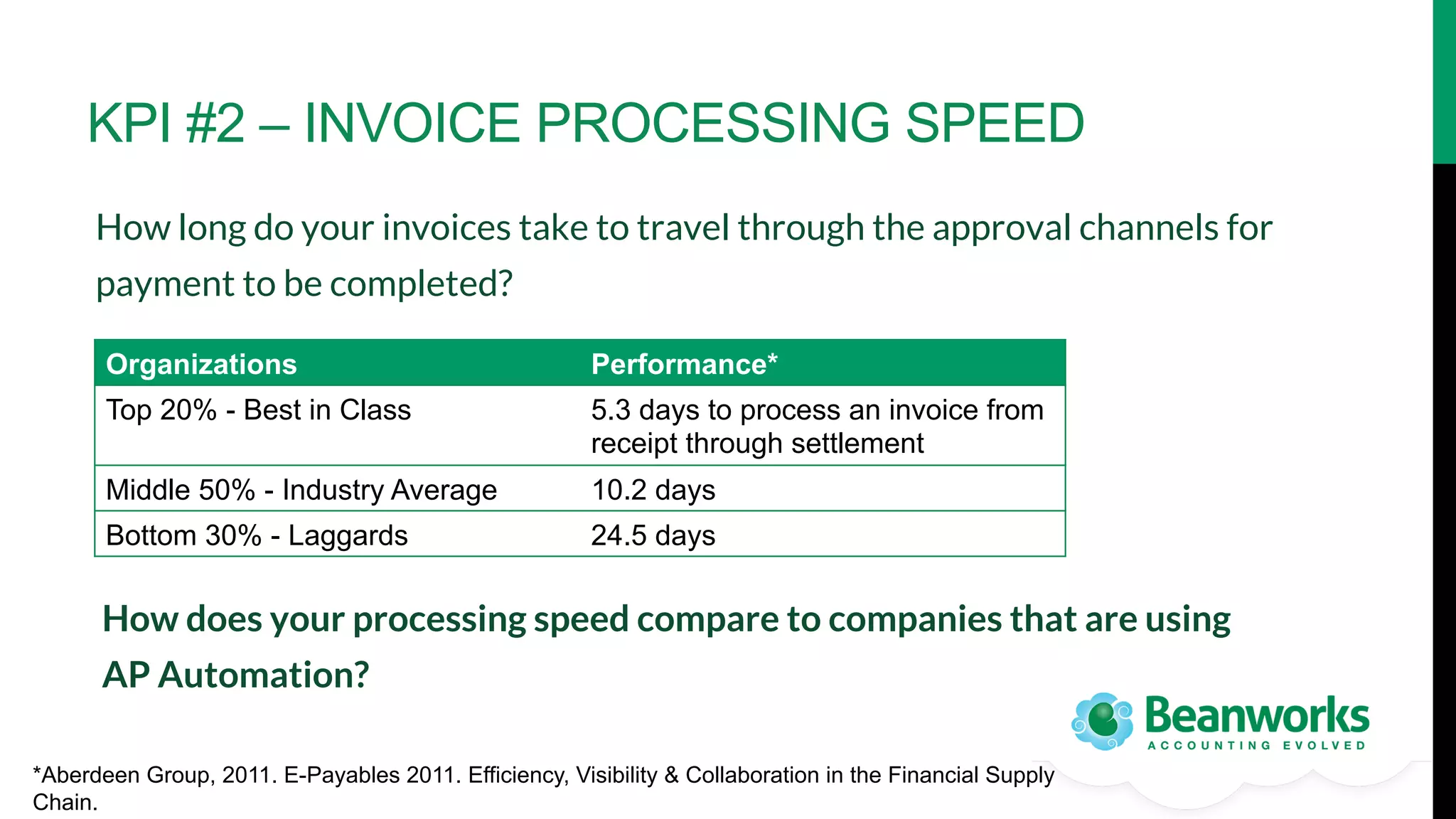 KPI #2 – INVOICE PROCESSING SPEED
How long do your invoices take to travel through the approval channels for
payment to be completed? 
Organizations

Performance*

Top 20% - Best in Class

5.3 days to process an invoice from
receipt through settlement

Middle 50% - Industry Average

10.2 days

Bottom 30% - Laggards

24.5 days

How does your processing speed compare to companies that are using
AP Automation?
*Aberdeen Group, 2011. E-Payables 2011. Efficiency, Visibility & Collaboration in the Financial Supply
Chain.

 