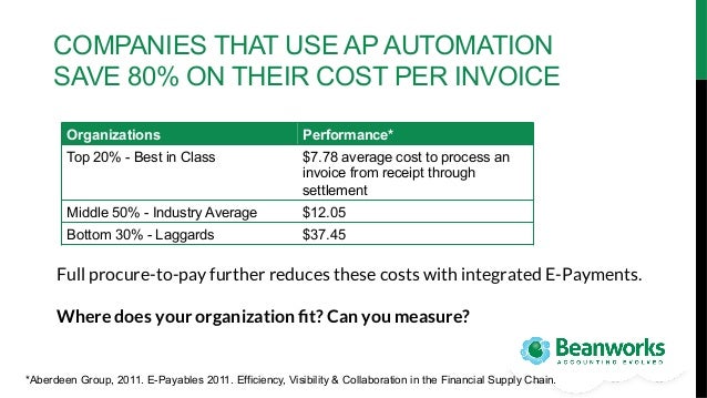 best accounts payable automation