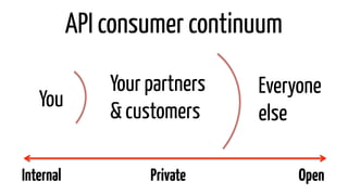 API consumer continuum 
You 
Your partners 
& customers 
Everyone 
else 
Internal Private Open 
 