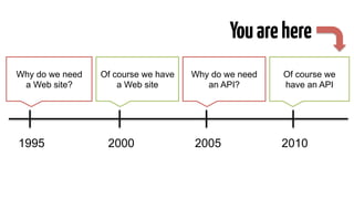 KPIs for APIs (and how API Calls are the new Web Hits, and you may be ...
