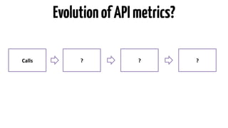 Evolution of API metrics? 
Calls 
? 
? 
? 
 