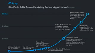 KPIs for APIs (and how API Calls are the new Web Hits, and you may be measuring all wrong)