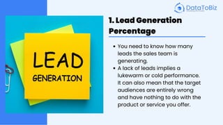 1. Lead Generation
Percentage
You need to know how many
leads the sales team is
generating.
A lack of leads implies a
lukewarm or cold performance.
It can also mean that the target
audiences are entirely wrong
and have nothing to do with the
product or service you offer.
 