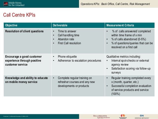 KPIs in Mobile Money: A Reference Guide