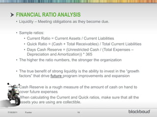 The best outcome would be a ratio of 1 or even above 1 in rare casesFundraising EfficiencyFundraising Efficiency = Unrestricted Contributions / Unrestricted Fundraising Expenses