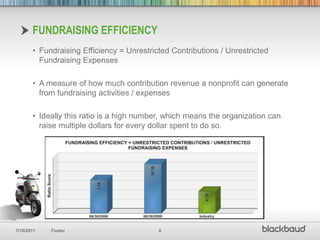 A measure of your organization’s ability to cover total expenses from program services alone