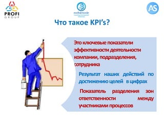 Что такое KPI’s?
Этоключевыепоказатели
эффективностидеятельности
компании,подразделения,
сотрудника
Результат наших действий по
достижениюцелей вцифрах
Показатель разделения зон
ответственности между
участникамипроцессов
 