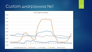 Custom диаграмма №1 13
 
