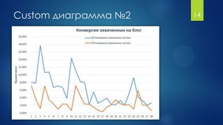 Custom диаграмма №2 14
 
