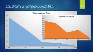 Custom диаграмма №3 15
 
