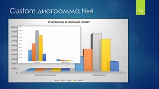 Custom диаграмма №4 16
 