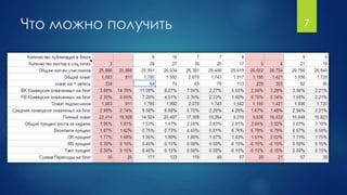 Что можно получить 7
 