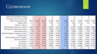 Сравнение 8
 