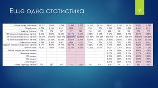 Еще одна статистика 9
 