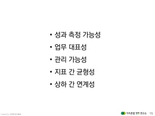 Created by 김재춘(밝은★별) 15
• 성과 측정 가능성
• 업무 대표성
• 관리 가능성
• 지표 간 균형성
• 상하 간 연계성
 