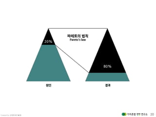 Created by 김재춘(밝은★별) 20
 