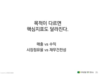 Created by 김재춘(밝은★별) 25
목적이 다르면
핵심지표도 달라진다.
매출 vs 수익
시장점유율 vs 재무건전성
 