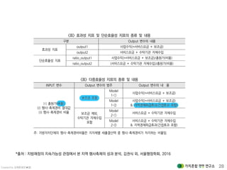Created by 김재춘(밝은★별) 28
*출처 : 지방재정의 지속가능성 관점에서 본 지역 행사축제의 성과 분석, 김권식 외, 서울행정학회, 2016
 