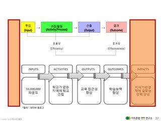 Created by 김재춘(밝은★별) 37
*출처 : 네이버 블로그
 