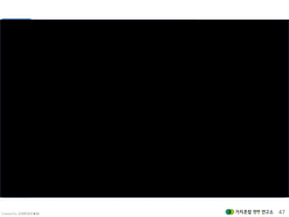 Created by 김재춘(밝은★별) 47
 