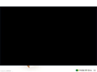 Created by 김재춘(밝은★별) 50
 