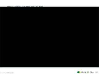 Created by 김재춘(밝은★별) 52
*사회적기업에대한성과평가지표의개발및적용,김순양,2006,지방정부연구제12권제1호(2008봄)
사회적 기업의 성과평가 기준 및 지표
 