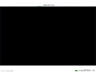 Created by 김재춘(밝은★별) 65
 