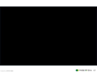 Created by 김재춘(밝은★별) 67
 