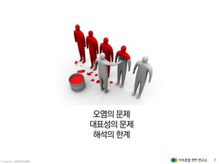 Created by 김재춘(밝은★별) 7
오염의 문제
대표성의 문제
해석의 한계
 