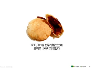 Created by 김재춘(밝은★별) 9
BSC, KPI를 전부 달성했는데
조직은 나아지지 않았다.
 