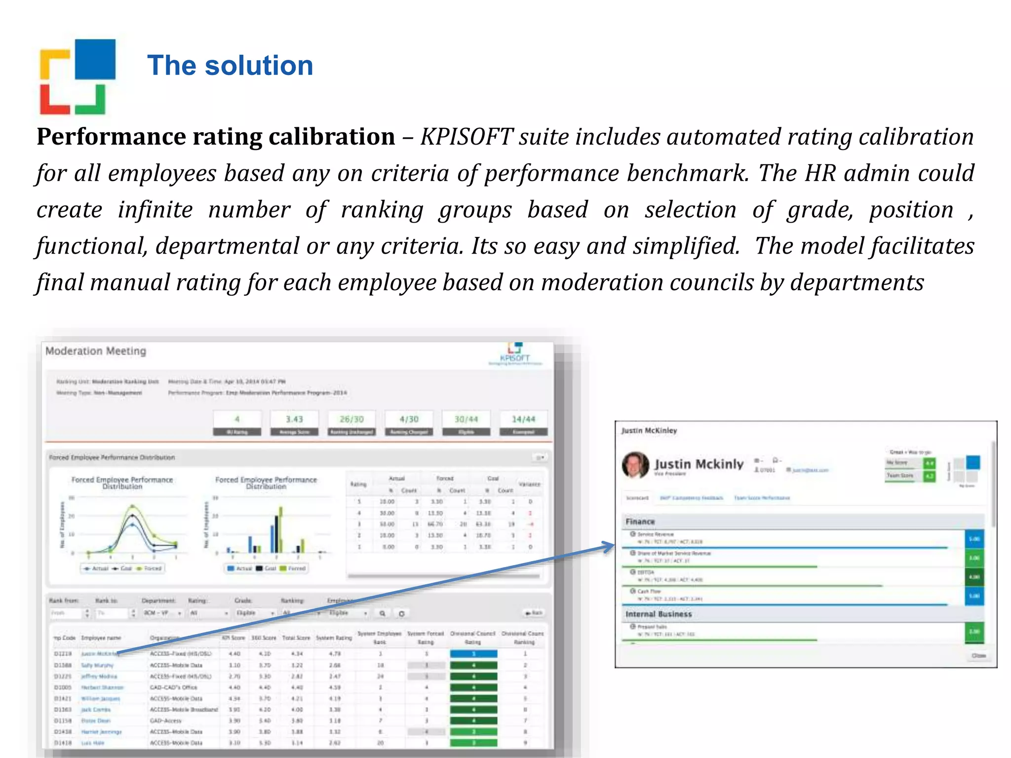 The solution
Performance rating calibration – KPISOFT suite includes automated rating calibration
for all employees based any on criteria of performance benchmark. The HR admin could
create infinite number of ranking groups based on selection of grade, position ,
functional, departmental or any criteria. Its so easy and simplified. The model facilitates
final manual rating for each employee based on moderation councils by departments
 