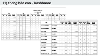 Hệ thống báo cáo - Dashboard
 