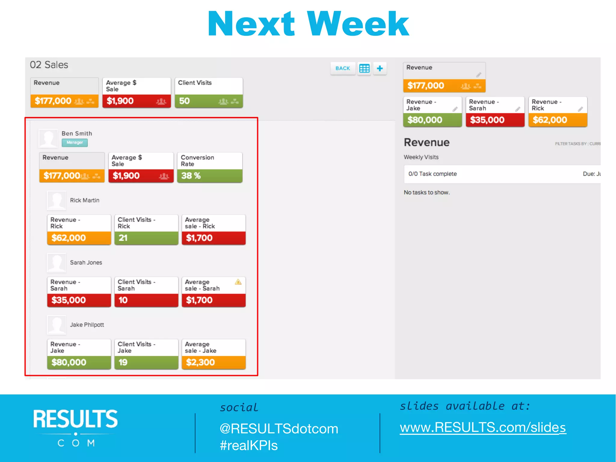 Next Week
Slides available at:
www.RESULTS.com/slides
slides available at:
www.RESULTS.com/slides
social
@RESULTSdotcom
#realKPIs
 