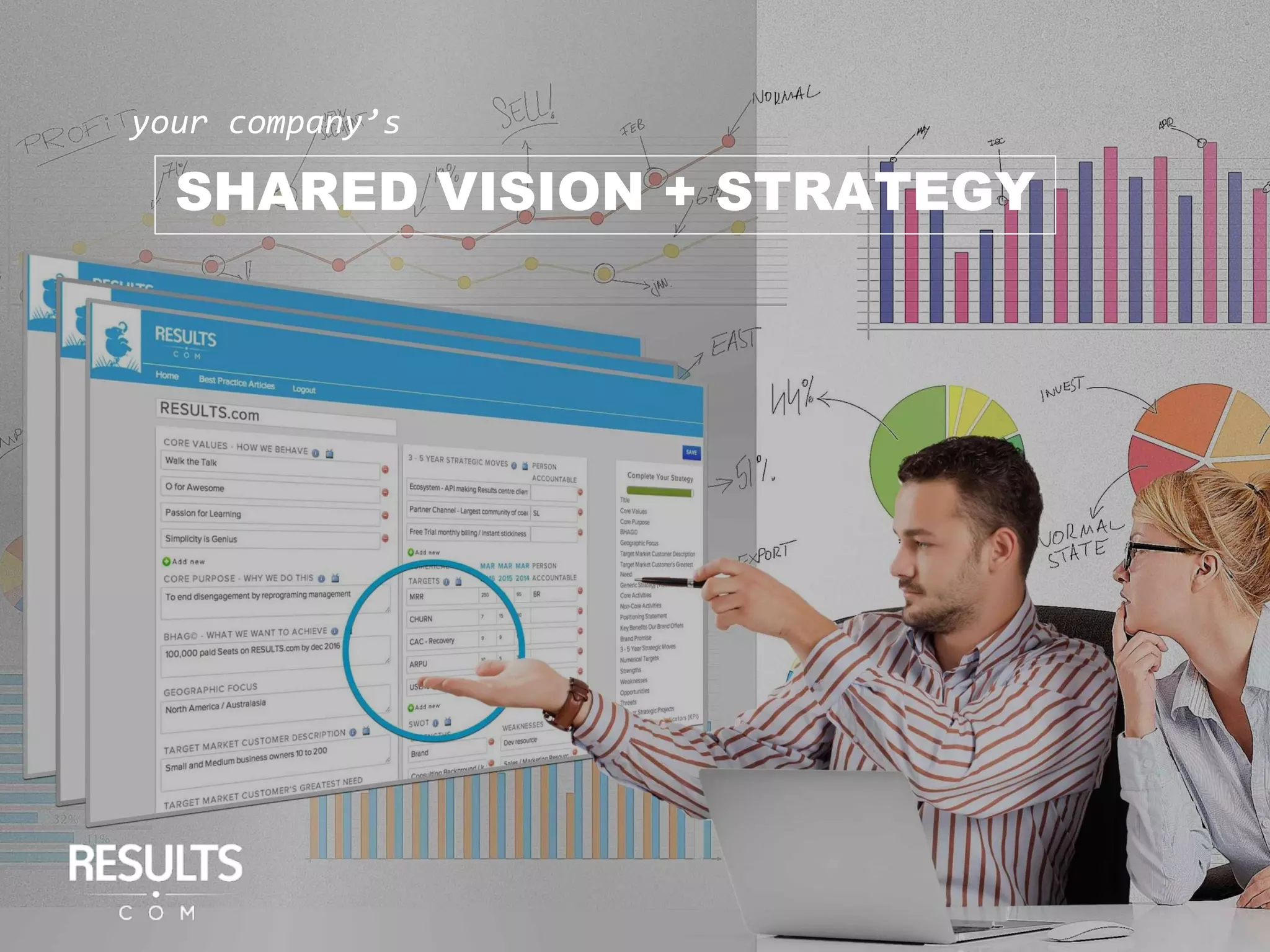 SHARED VISION + STRATEGY
your company’s
 