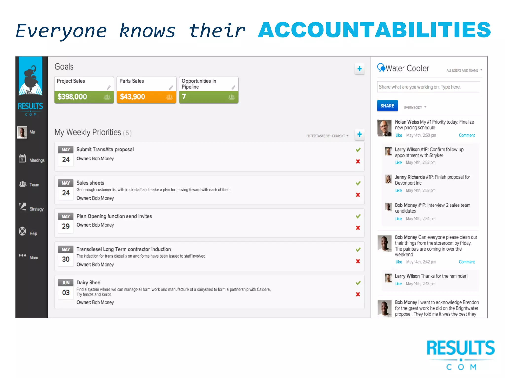 Everyone knows their ACCOUNTABILITIES
 