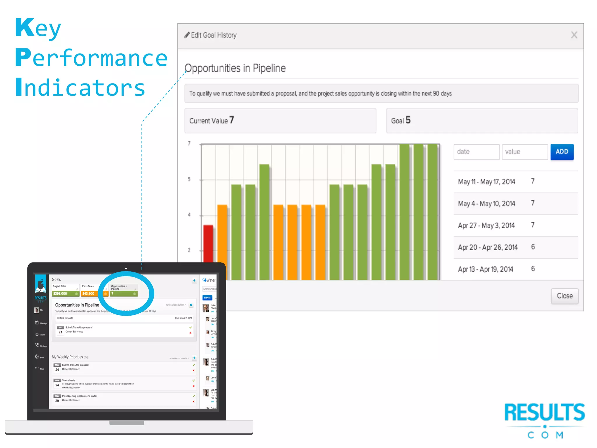 Key
Performance
Indicators
 
