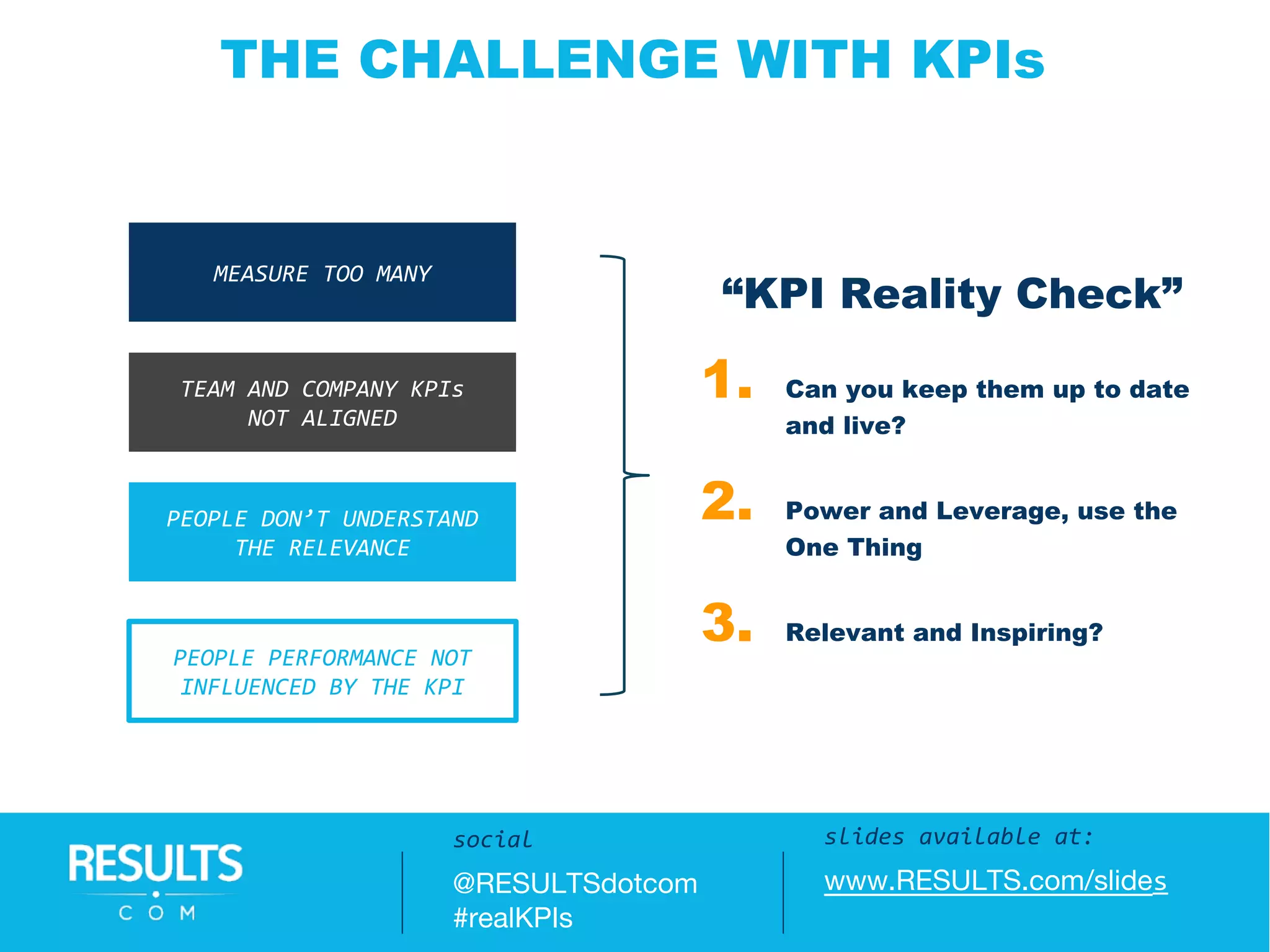 THE CHALLENGE WITH KPIs
MEASURE TOO MANY
TEAM AND COMPANY KPIs
NOT ALIGNED
PEOPLE DON’T UNDERSTAND
THE RELEVANCE
PEOPLE PERFORMANCE NOT
INFLUENCED BY THE KPI
“KPI Reality Check”
1. Can you keep them up to date
and live?
2. Power and Leverage, use the
One Thing
3. Relevant and Inspiring?
slides available at:
www.RESULTS.com/slides
social
@RESULTSdotcom
#realKPIs
 