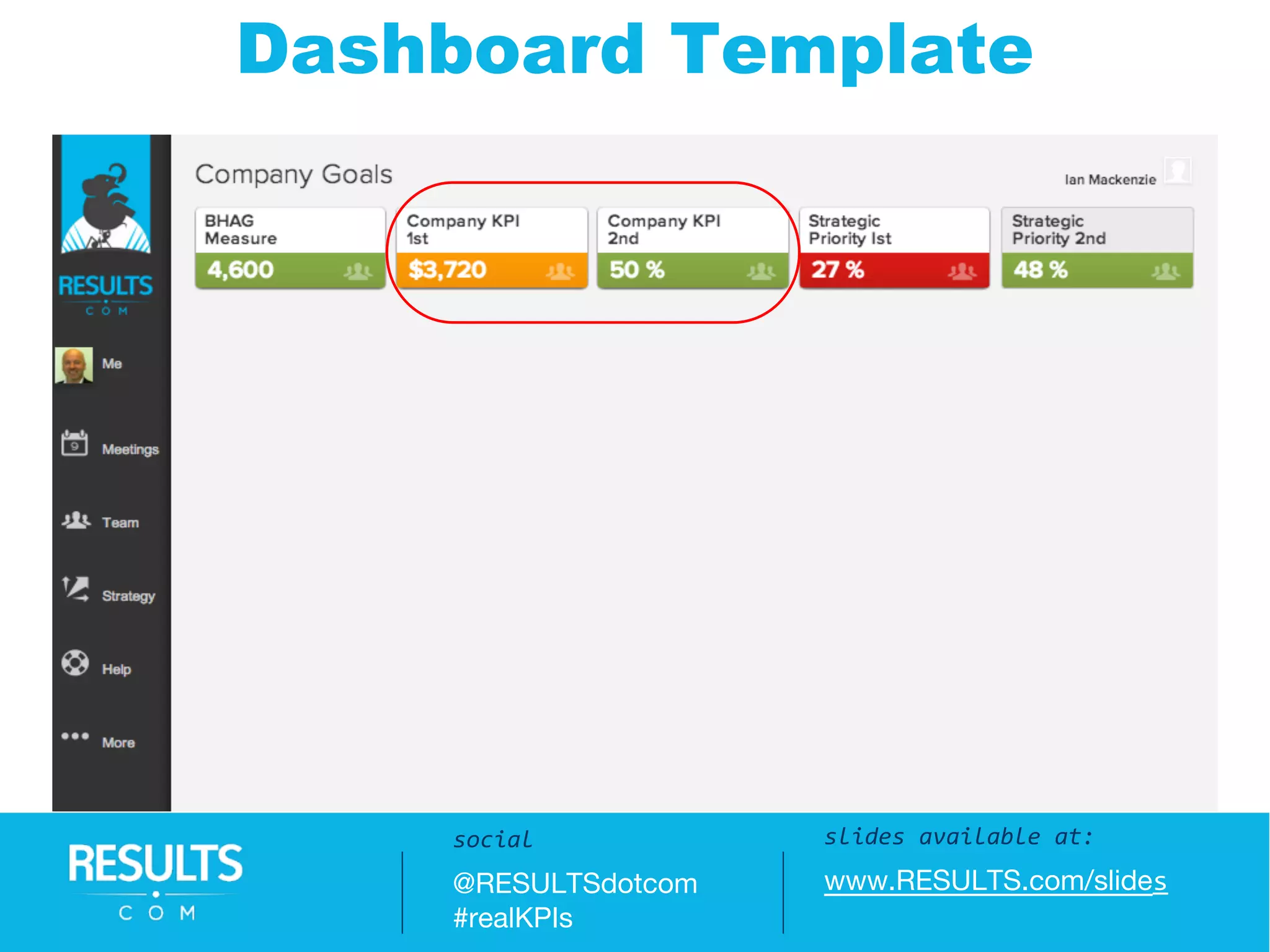 Dashboard Template
Slides available at:
www.RESULTS.com/slides
slides available at:
www.RESULTS.com/slides
social
@RESULTSdotcom
#realKPIs
 