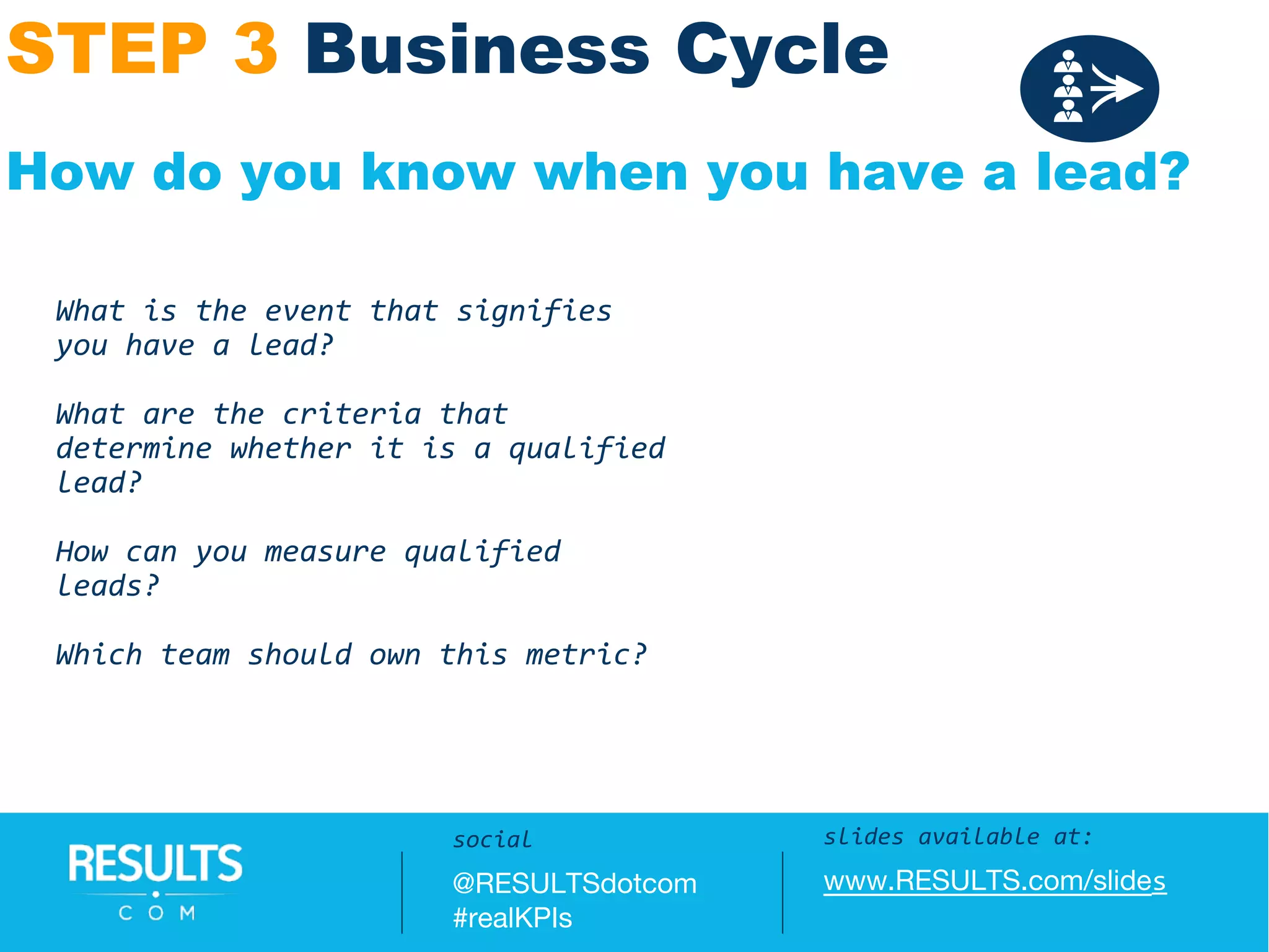 STEP 3 Business Cycle
How do you know when you have a lead?
Questions / Answers:
#realKPIs || @RESULTSdotcom
What is the event that signifies
you have a lead?
What are the criteria that
determine whether it is a qualified
lead?
How can you measure qualified
leads?
Which team should own this metric?
slides available at:
www.RESULTS.com/slides
social
@RESULTSdotcom
#realKPIs
 