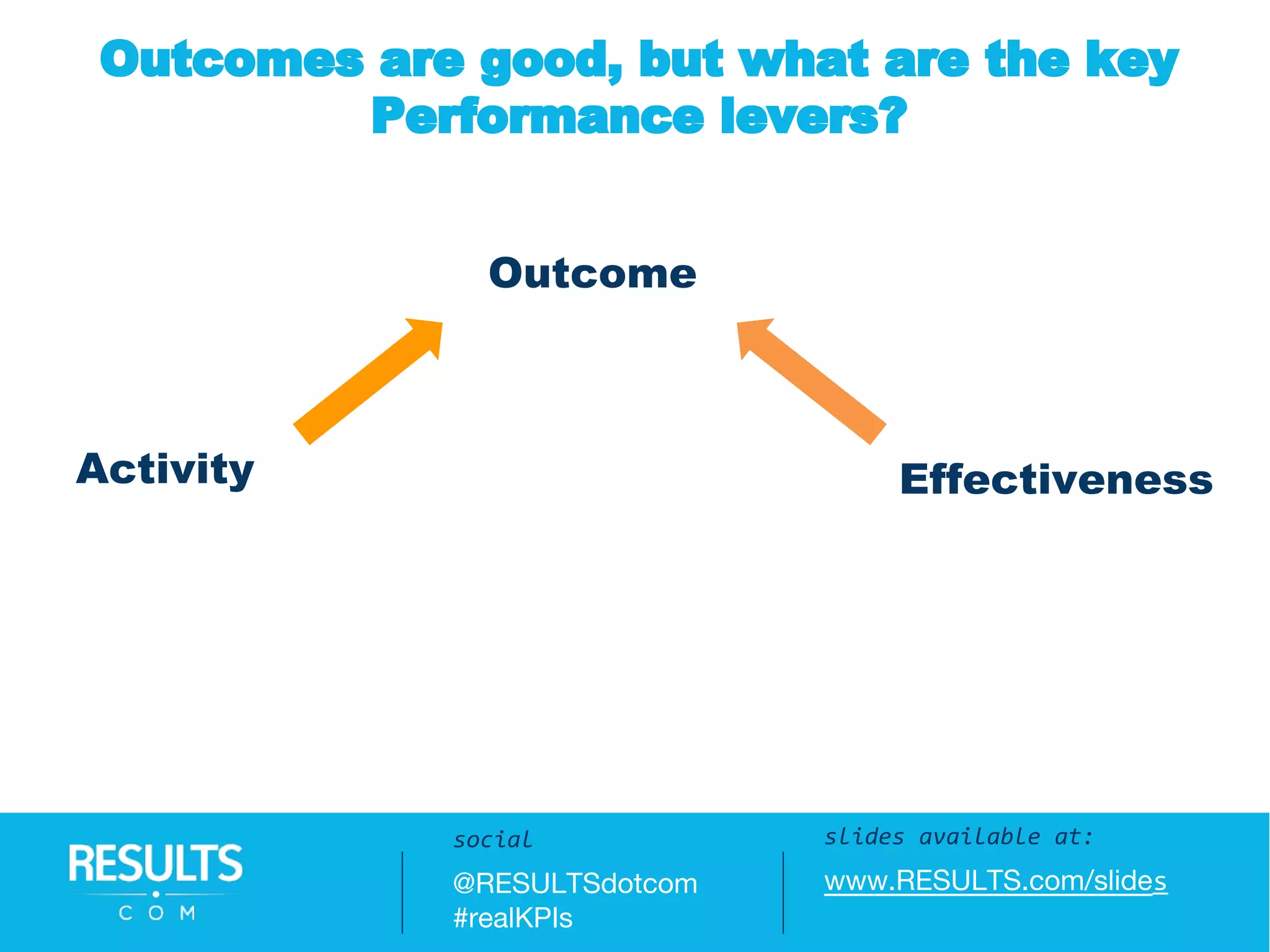 Questions / Answers:
#realKPIs || @RESULTSdotcom
Outcome
Activity Effectiveness
Outcomes are good, but what are the key
Performance levers?
slides available at:
www.RESULTS.com/slides
social
@RESULTSdotcom
#realKPIs
 