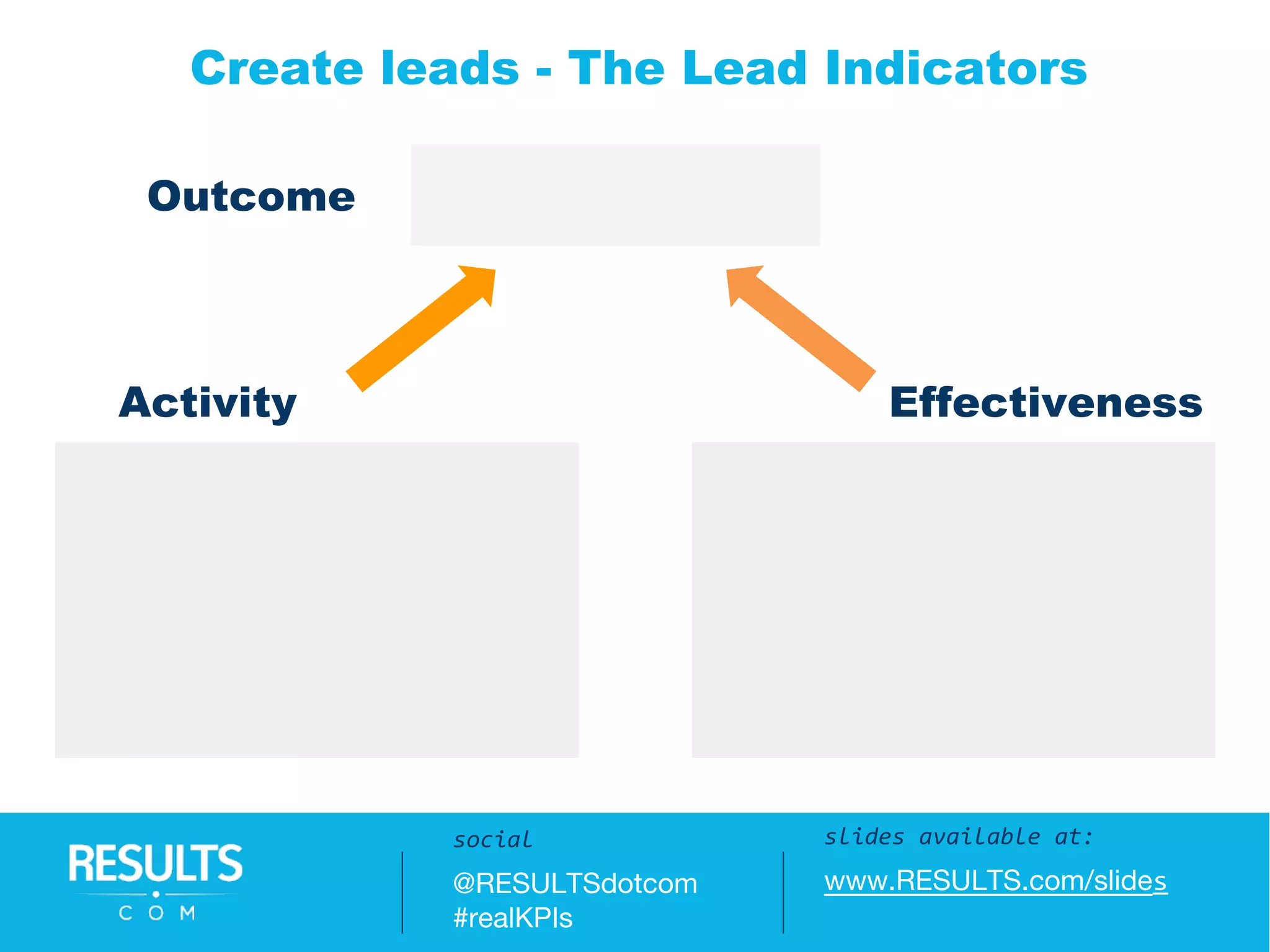 Questions / Answers:
#realKPIs || @RESULTSdotcom
Outcome
Activity Effectiveness
Create leads - The Lead Indicators
slides available at:
www.RESULTS.com/slides
social
@RESULTSdotcom
#realKPIs
 