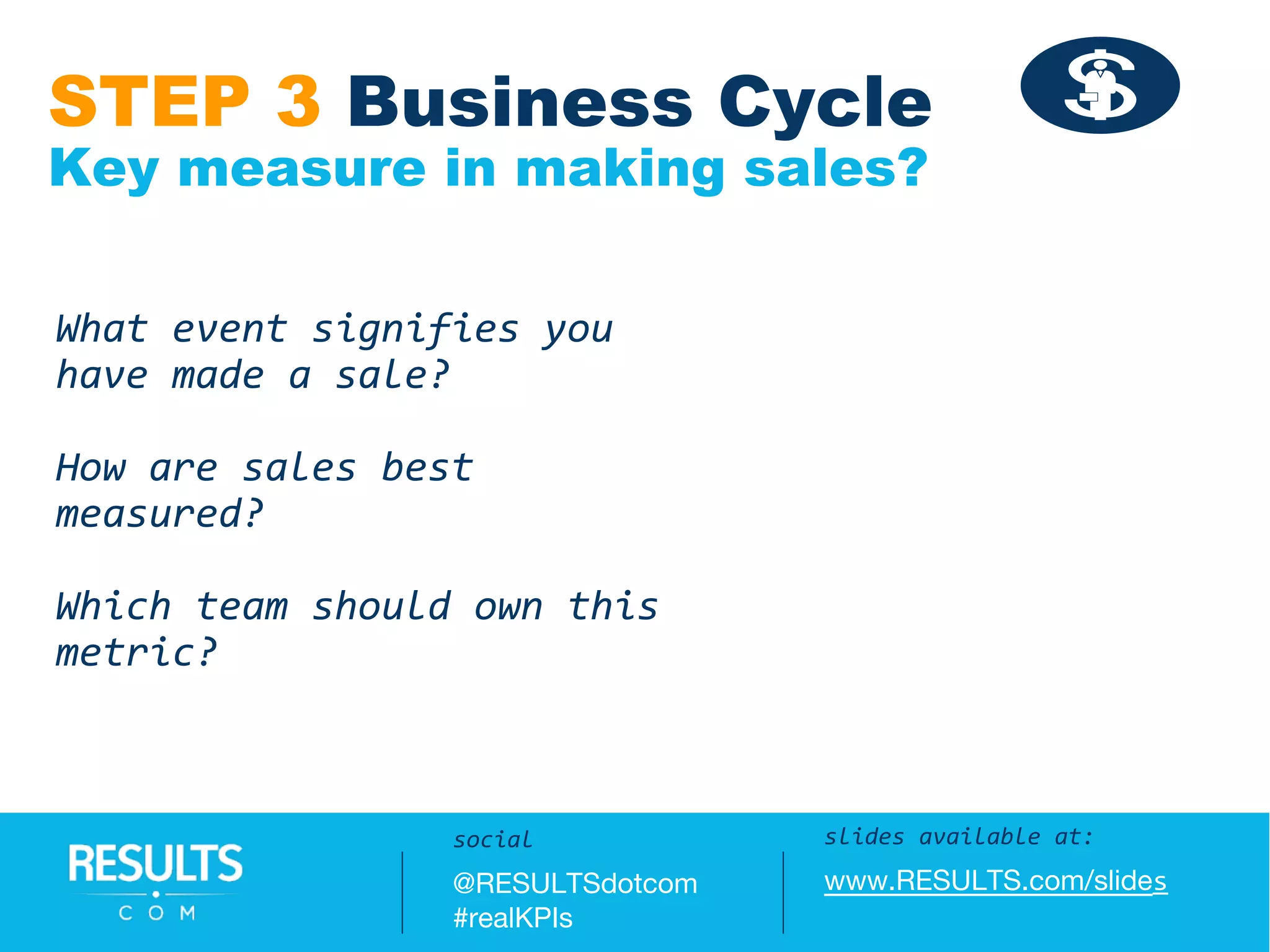 Questions / Answers:
#realKPIs || @RESULTSdotcom
What event signifies you
have made a sale?
How are sales best
measured?
Which team should own this
metric?
slides available at:
www.RESULTS.com/slides
social
@RESULTSdotcom
#realKPIs
STEP 3 Business Cycle
Key measure in making sales?
 