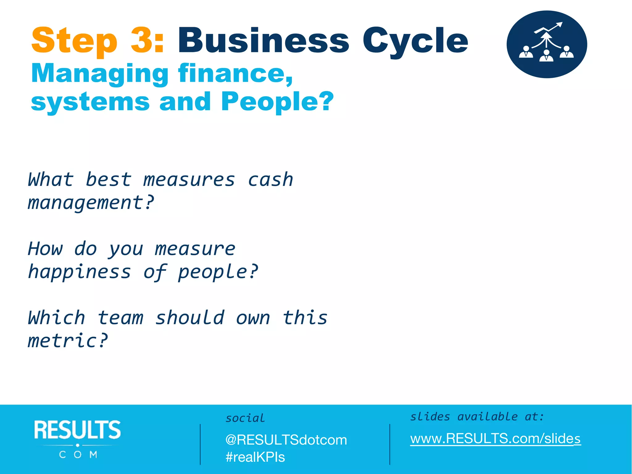 Step 3: Business Cycle
Managing finance,
systems and People?
Questions / Answers:
#realKPIs || @RESULTSdotcom
What best measures cash
management?
How do you measure
happiness of people?
Which team should own this
metric?
slides available at:
www.RESULTS.com/slides
social
@RESULTSdotcom
#realKPIs
 