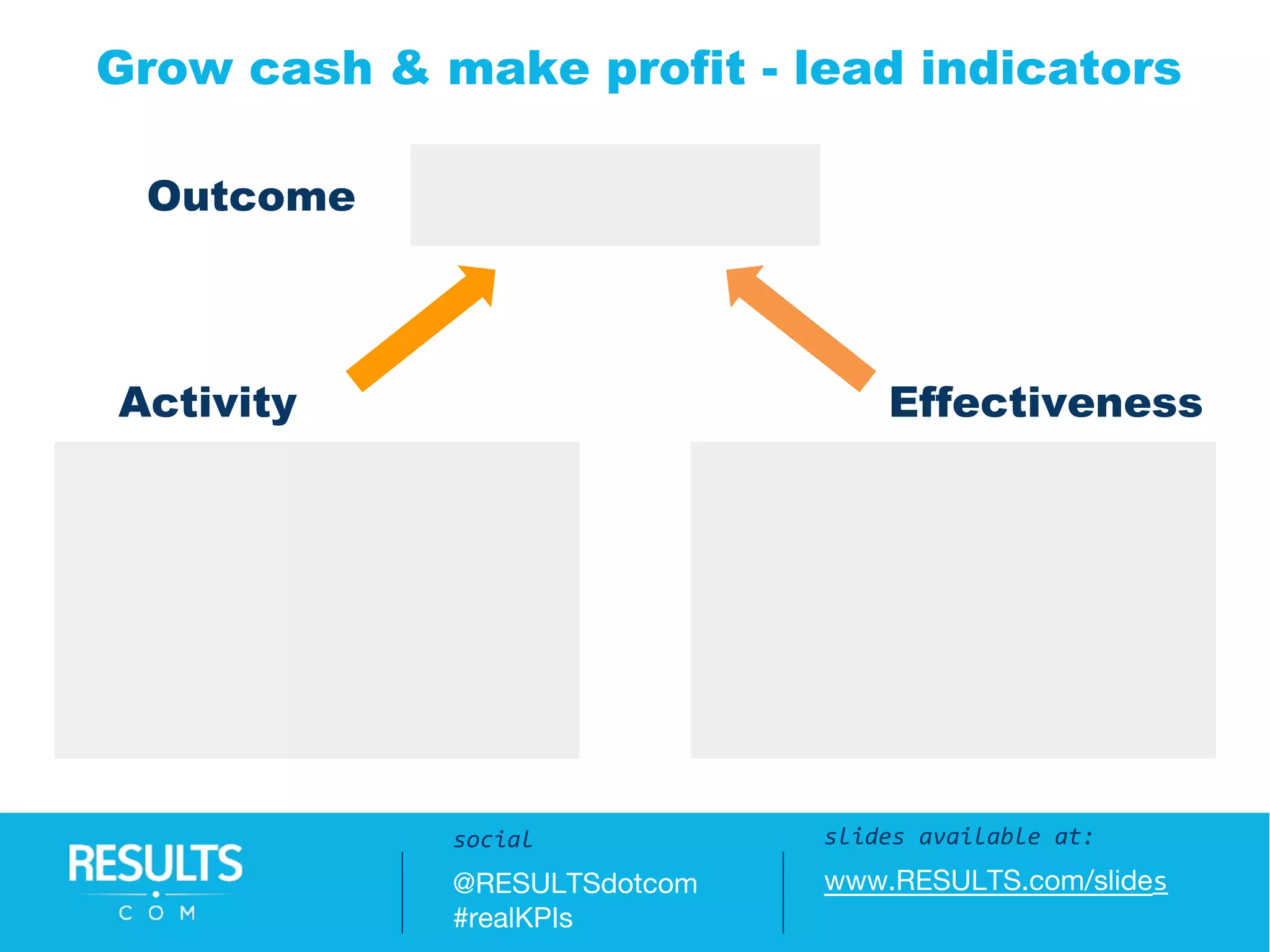 Questions / Answers:
#realKPIs || @RESULTSdotcom
Grow cash & make profit - lead indicators
slides available at:
www.RESULTS.com/slides
social
@RESULTSdotcom
#realKPIs
Activity
Outcome
Effectiveness
 