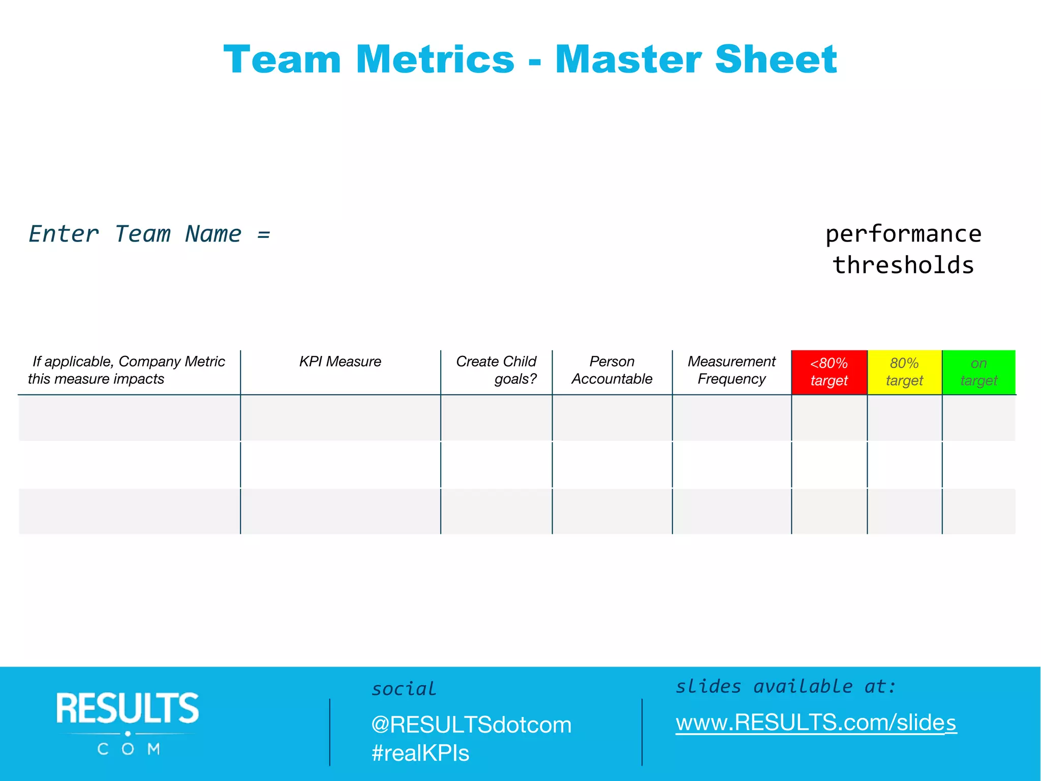 Team Metrics - Master Sheet
Enter Team Name = performance
thresholds
If applicable, Company Metric
this measure impacts
KPI Measure Create Child
goals?
Person
Accountable
Measurement
Frequency
<80%
target
80%
target
on
target
Slides available at:
www.RESULTS.com/slides
slides available at:
www.RESULTS.com/slides
social
@RESULTSdotcom
#realKPIs
 