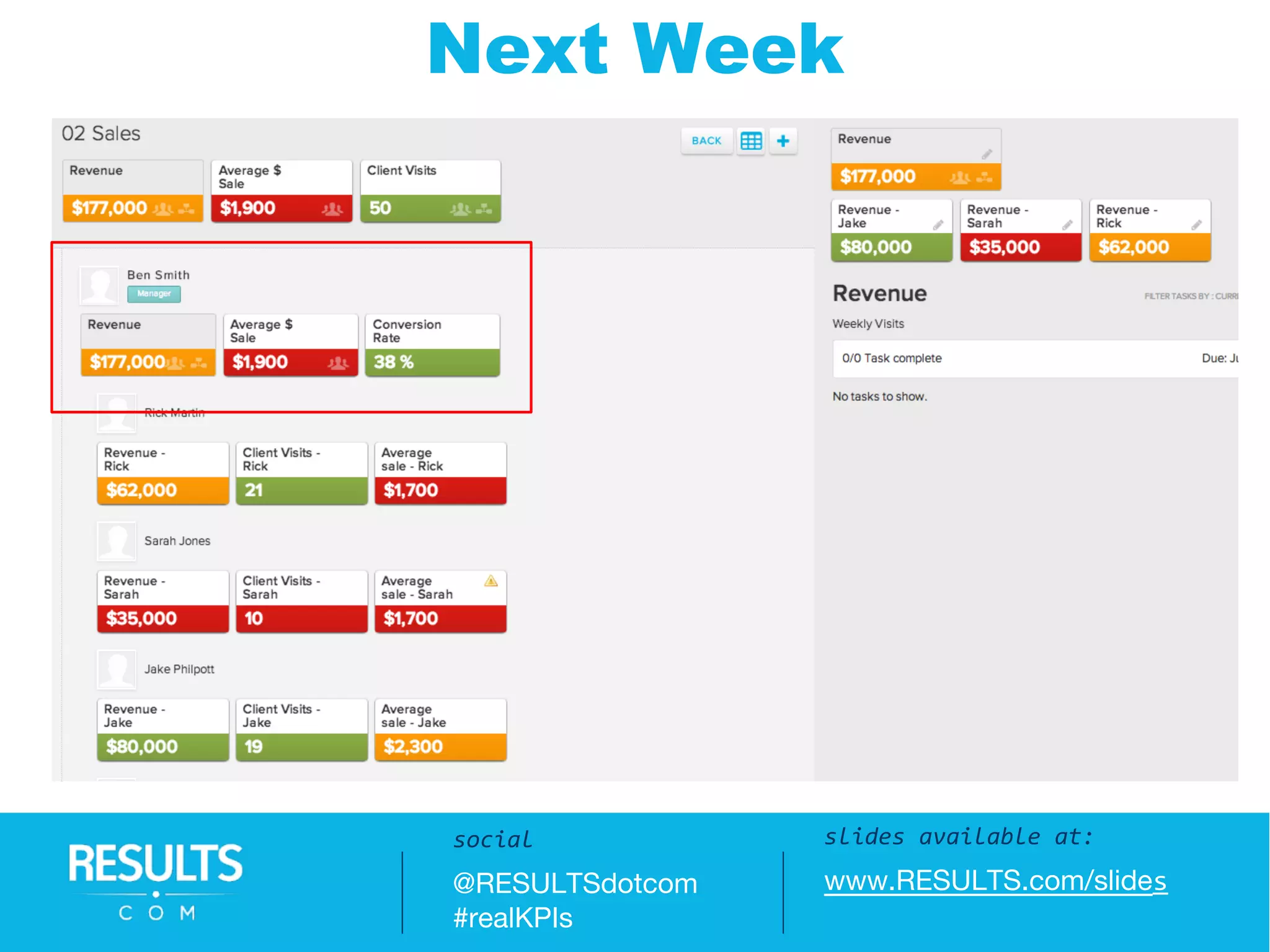Next Week
Slides available at:
www.RESULTS.com/slides
slides available at:
www.RESULTS.com/slides
social
@RESULTSdotcom
#realKPIs
 