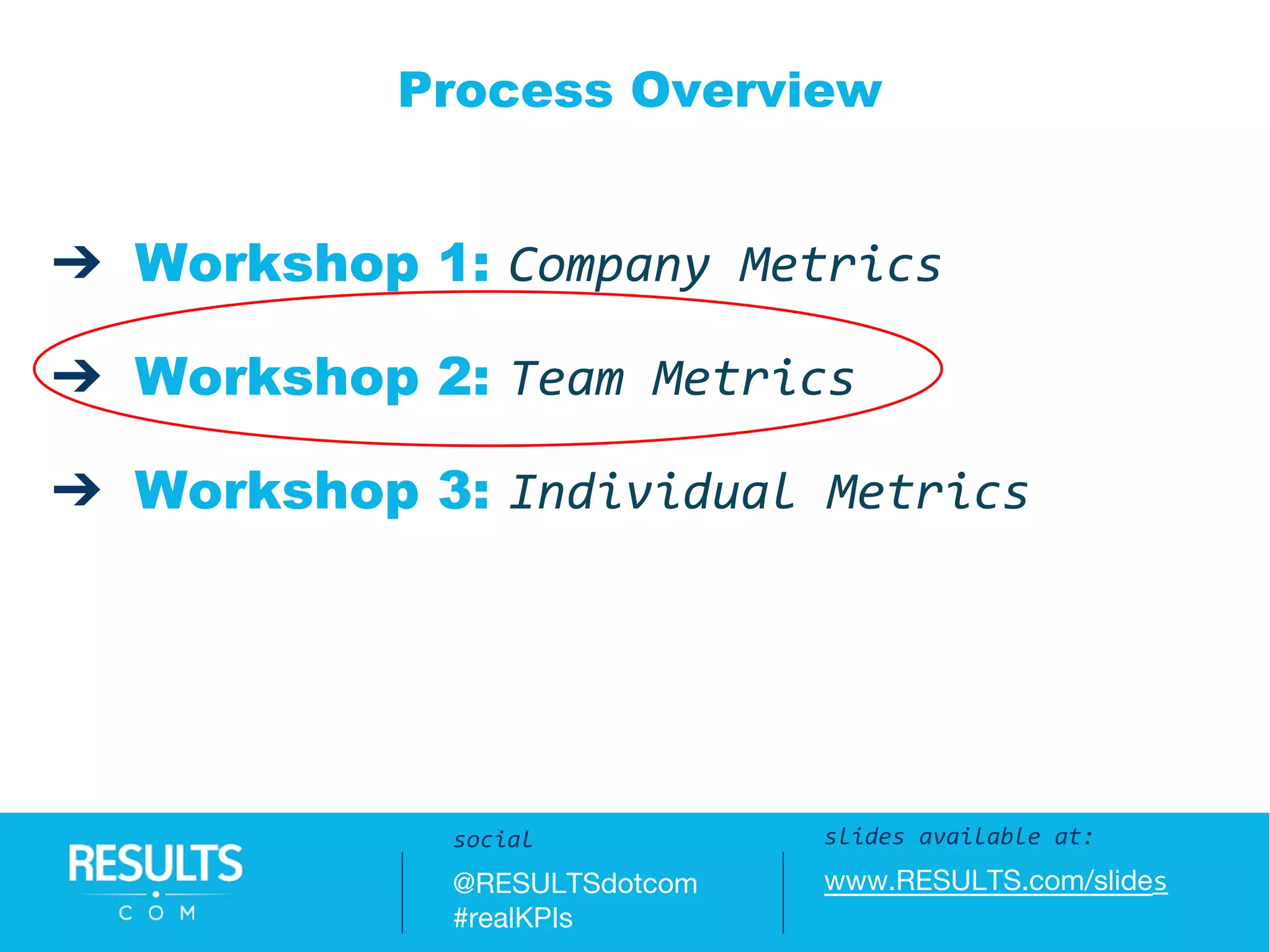 Process Overview
slides available at:
www.RESULTS.com/slides
social
@RESULTSdotcom
#realKPIs
➔ Workshop 1: Company Metrics
➔ Workshop 2: Team Metrics
➔ Workshop 3: Individual Metrics
 